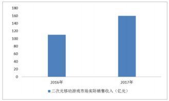 2018年中国网络游戏行业发展现状及发展趋势分析