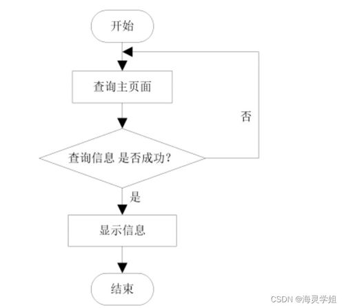 计算机毕业设计springboot生活用品供应管理系统的设计与实现8s2eu9