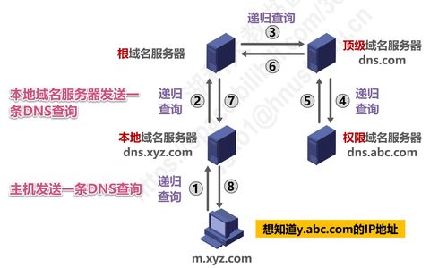 计算机网络 p6 应用层