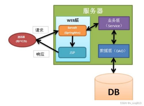 ssm志愿服务管理小程序 计算机毕业设计源码97923