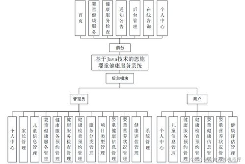 基于java技术的恩施婴童健康服务系统pu3s19计算机毕设ssm