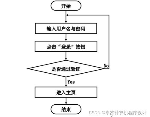 宠物托管所托管服务系统739v09计算机毕设jsp